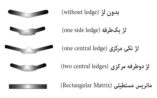 ماتری